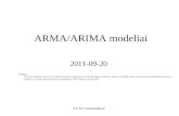 ARMA/ARIMA modeliai