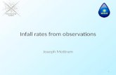 Infall  rates from observations