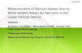 Measurement of fast ion losses due to MHD modes driven by fast ions in the  Large Helical Device