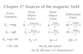 Chapter 27 Sources of the magnetic field