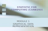STATISTIC FOR COMPUTING (CSNB293)