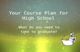 Your Course Plan for  High School