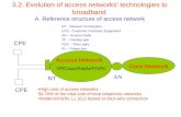 3.2. Evolution of access networks’ technologies to broadband