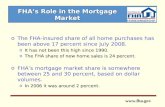 FHA’s Role in the Mortgage Market
