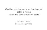 On the excitation mechanism of Solar 5- min & solar-like oscillations of stars