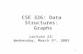 CSE 326: Data Structures:  Graphs