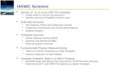 HAWC Science
