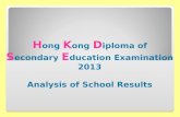 H ong K ong D iploma of S econdary E ducation Examination 2013 Analysis of School Results