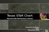 Texas  STaR  Chart