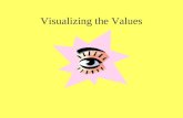 Visualizing the Values