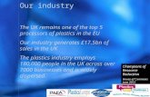 Our industry  The UK remains one of the top 5 processors of plastics in the EU