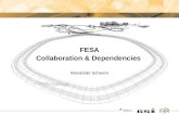 FESA Collaboration & Dependencies  Alexander Schwinn