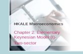 HKALE Macroeconomics
