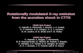 Rotationally modulated X-ray emission from the accretion shock in CTTS