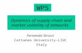 Dynamics of supply-chain and market volatility of networks