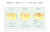 Chapter 4: Optical fibers and their parameters