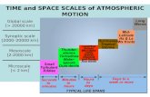 Global scale [> 20000 km] Synoptic scale [2000–20000 km]  Mesoscale [2-2000 km] Microscale