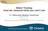 Water Testing: How we measure what you can’t see