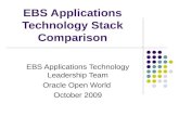 EBS Applications Technology Stack Comparison