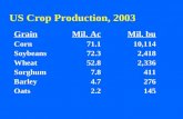 US Crop Production, 2003