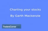 Charting your stocks By Garth Mackenzie