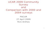 UCAR 2009 Community Survey and Comparison with 2000 and 2004 surveys