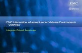 EMC Information Infrastructure for VMware Environments –  Overview
