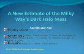 A New Estimate of the Milky Way’s Dark Halo Mass