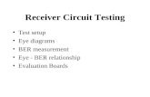 Receiver Circuit Testing