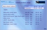 Erhard product range