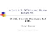 Lecture 4.5: POSets and Hasse Diagrams