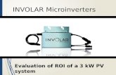 INVOLAR  Microinverters