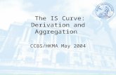 The IS Curve: Derivation and Aggregation