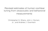Revised estimates of human cochlear tuning from otoacoustic and behavioral measurements