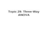 Topic 29: Three-Way ANOVA