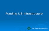 Funding US Infrastructure