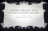 THIRD GRADE EOG CURRICULUM NIGHT