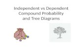 Independent  vs  Dependent Compound Probability and Tree Diagrams