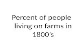 Percent of people living on farms in 1800’s
