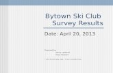 Bytown Ski Club  Survey Results