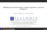 Modeling of Electrostatic Lithium Injection, Current Progress