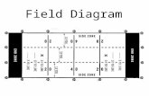 Field Diagram