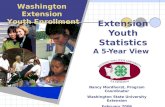 Extension Youth Statistics