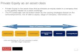 Private Equity as an asset class