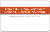 Aggregate Supply, Aggregate Demand, Classical, Keynesian
