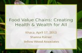 Food Value Chains: Creating Health & Wealth for All