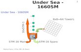 Under Sea - 1660SM