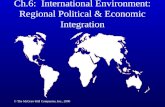 Ch.6:  International Environment: Regional Political & Economic Integration
