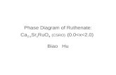 Phase Diagram of Ruthenate: Ca 2-x Sr x RuO 4 (CSRO) (0.0