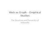 Web as Graph – Empirical Studies